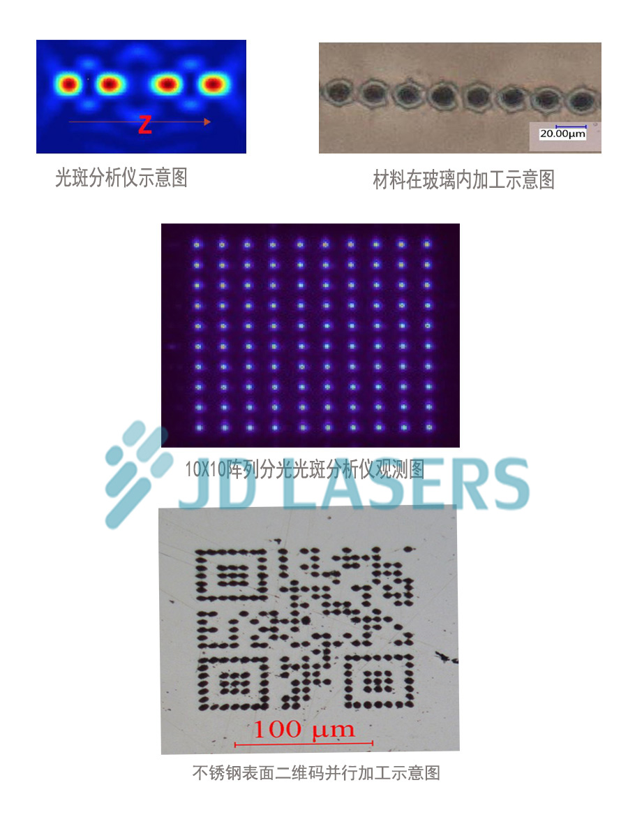 63e9f4ad55fbc.jpg 三维多光束并行加工模块-案例图-水印.jpg